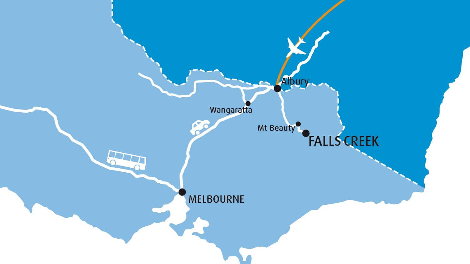 Falls Creek, Directions